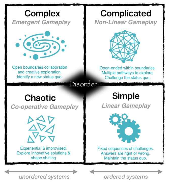 Gamification for complexity matrix
