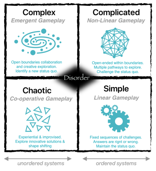 Gamification for complexity matrix