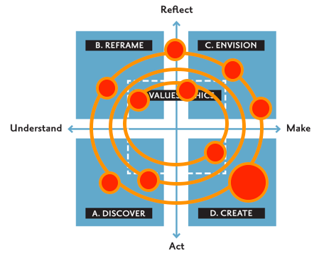 design sprint multiple